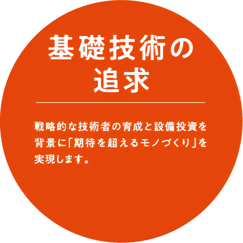 1.基礎技術の追求:戦略的な技術者の育成と設備投資を背景に「期待を超えるモノづくり」を実現します。